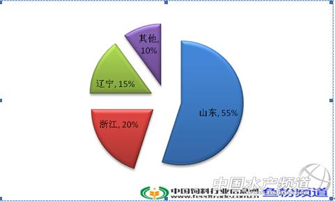 六合资面料大全