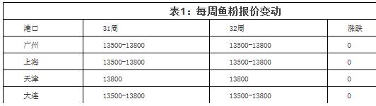 六合资面料大全