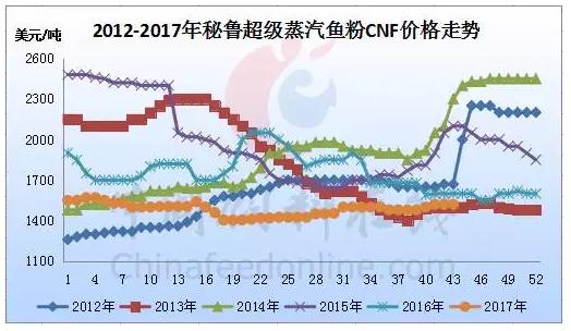 六合资面料大全