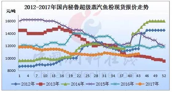 六合资面料大全