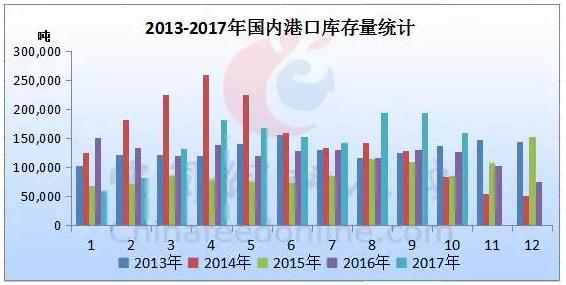 六合资面料大全