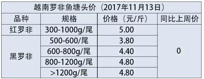 六合资面料大全