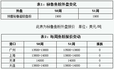 六合资面料大全