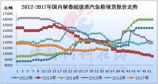 六合资面料大全