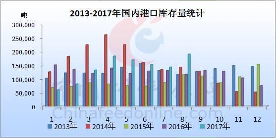 六合资面料大全