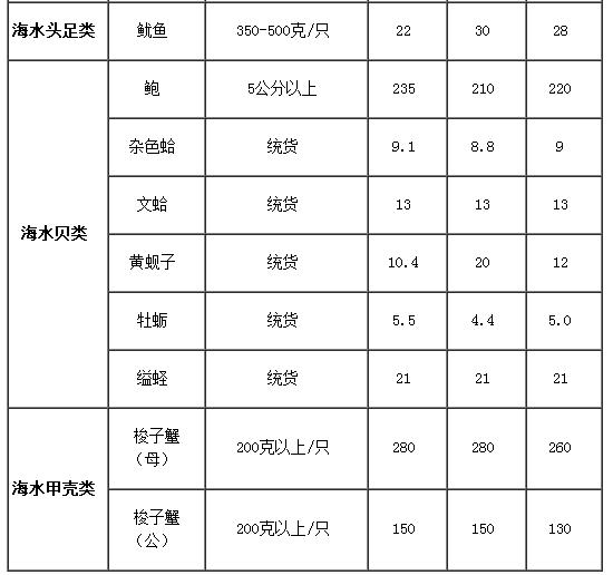 六合资面料大全