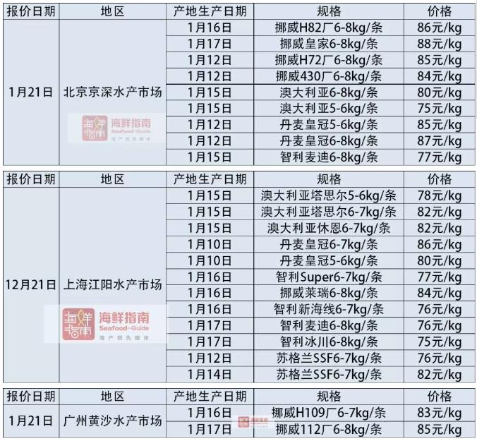 六合资面料大全