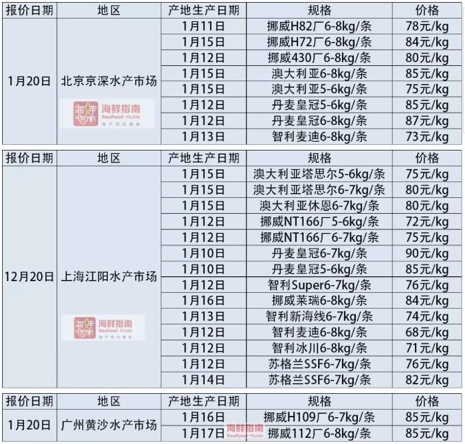 六合资面料大全