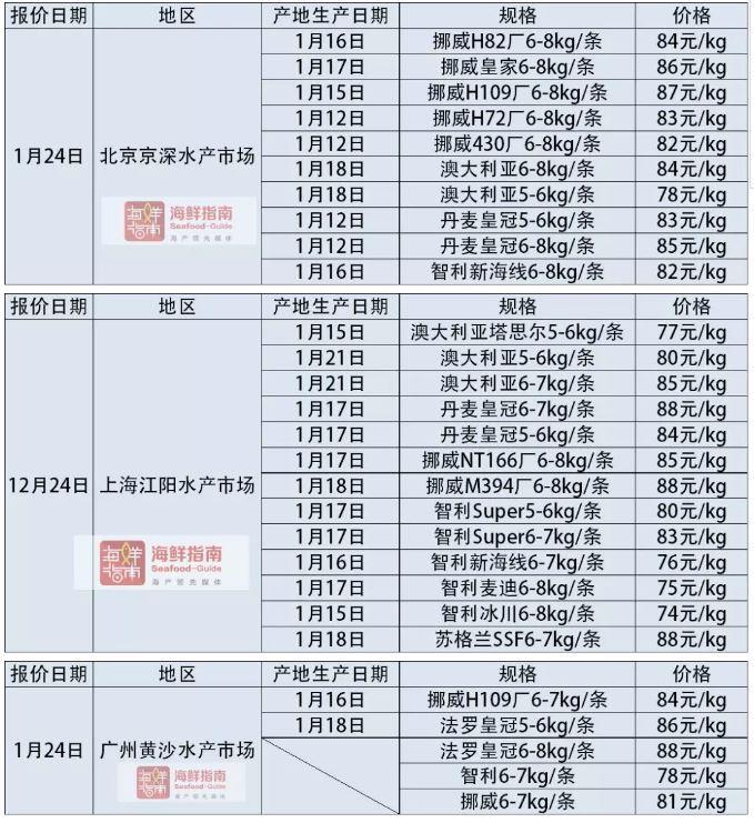 六合资面料大全