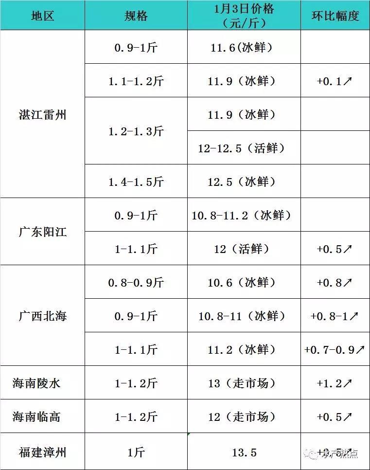 六合资面料大全