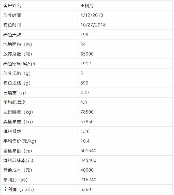 六合资面料大全