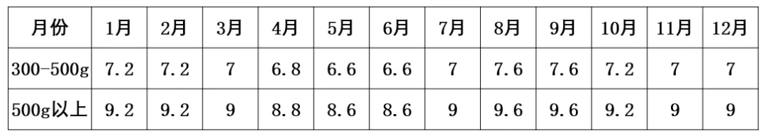 六合资面料大全