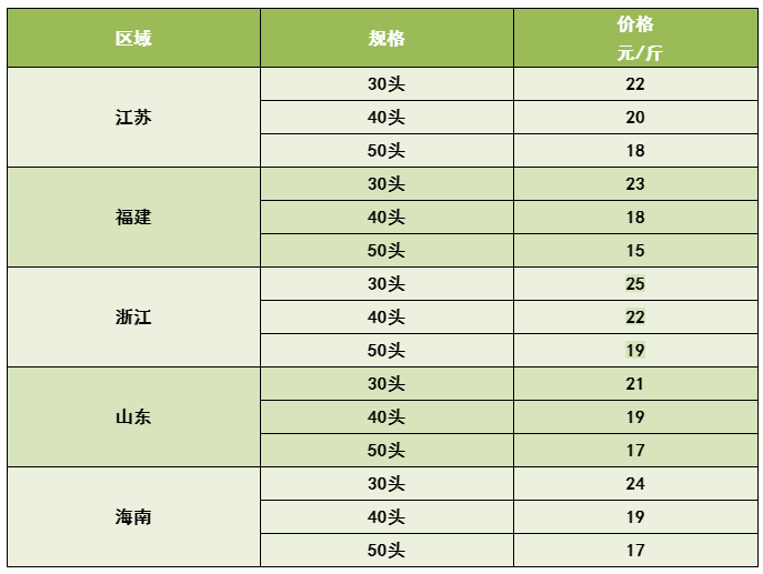 六合资面料大全