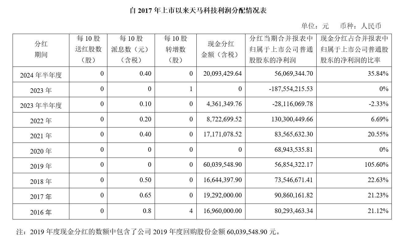 六合资面料大全